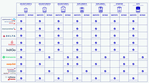 Cabaïa Europe - Cabaïa Europe