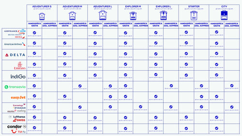 Cabaïa Europe - Cabaïa Europe