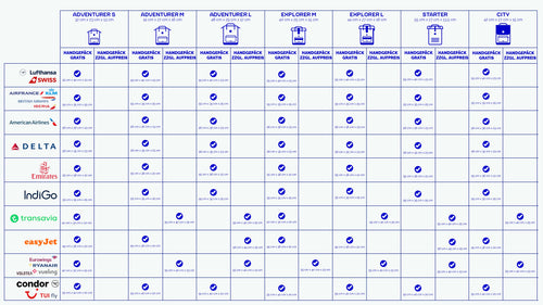 Cabaïa Europe - Cabaïa Europe