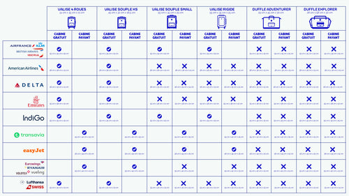 Cabaïa Europe - Cabaïa Europe