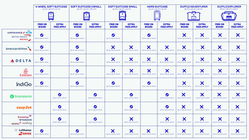 Cabaïa Europe - Cabaïa Europe