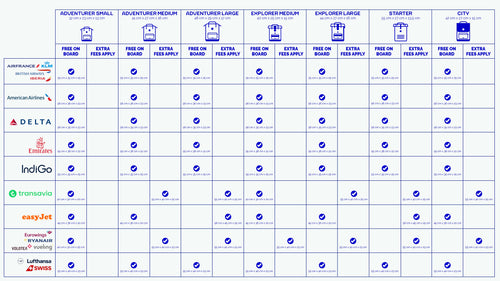 Cabaïa Europe - Cabaïa Europe
