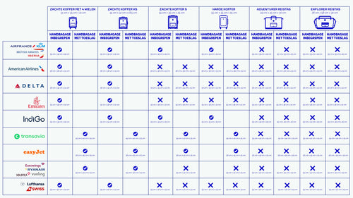 Cabaïa Europe - Cabaïa Europe