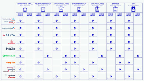 Cabaïa Europe - Cabaïa Europe