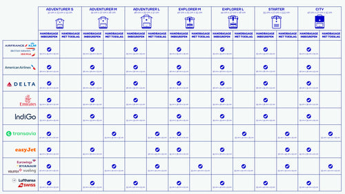 Cabaïa Europe - Cabaïa Europe